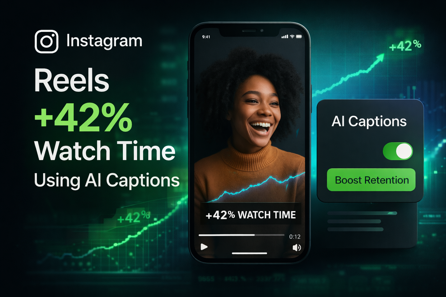 How We Increased Reel Watch Time by 42% Using AI Captions
